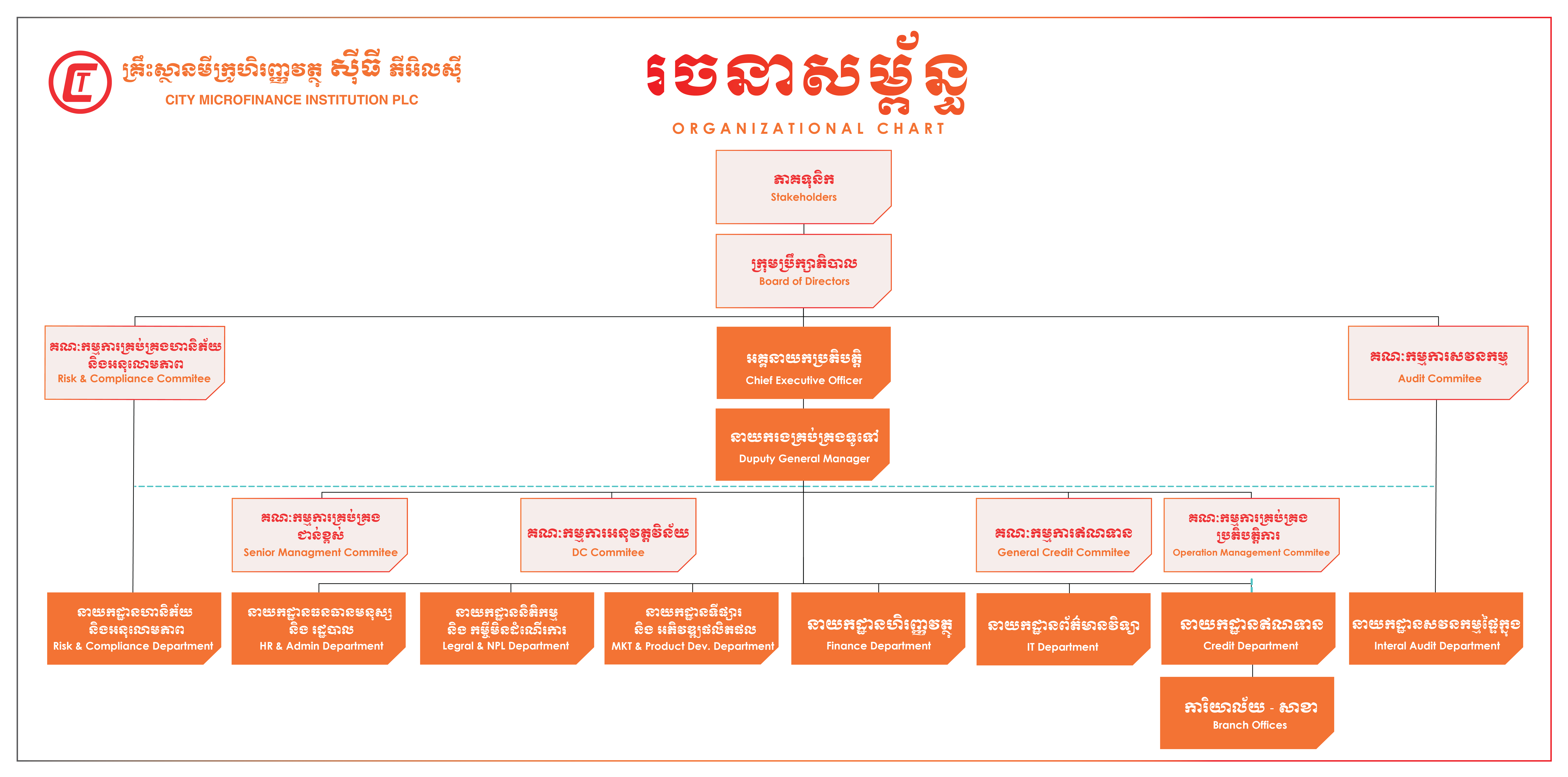 Org Chart